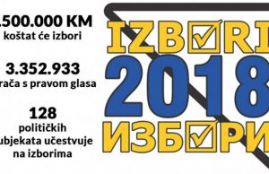 Danas počinje predizborna kampanja za Opće izbore 2018