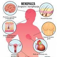 18. oktobar – Svjetski dan menopauze